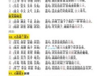 汉字“瞎”的读音、意思、用法、释义、造句