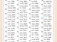 填的多音字组词信息