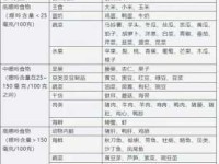 想知道嘌呤是什么意思？专家为你详细解答！