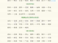汉语词语“知己知彼”的同义词、近义词、反义词及区别与用法