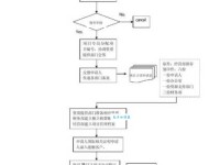 项目立项到底是什么？小白也能轻松理解的项目立项指南