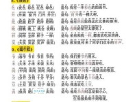 汉字“模”的读音、意思、用法、释义、造句