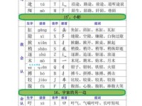 还在为“拭”字的读音发愁吗？详解“拭”字的拼音、组词及例句