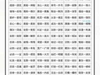 详细的反义词,近义词有哪些