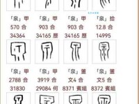 如何读“泉”字？“泉”字的正确拼音是什么？泉字可以怎么组词？