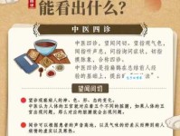 学会望闻问切拼音，轻松了解中医诊断方法