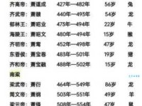 白板天子是什么意思揭秘古代皇帝的特殊称号