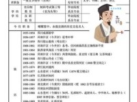 诗人张元干生平简介：南宋爱国词人传奇一生