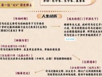 著名学者王国维：他的学术贡献和人生故事