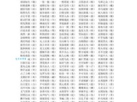 找不到合适的词语替代百发百中？这里有你需要的近义词！