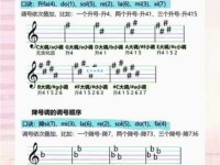 钢琴调律是什么意思？新手小白必看基础知识！