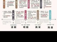 侍中是什么意思？和宰相有什么区别？原来如此！