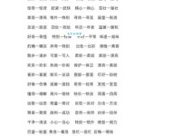 人人的近义词原来这么多！扩大词汇量就看这篇！