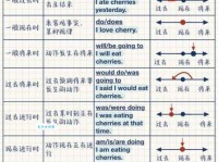 三番五次是什么意思？简单易懂的解释及例句分析