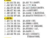 汉字“恢”的读音、意思、用法、释义、造句