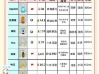 conditioner是什么意思 护发素选购指南与使用技巧