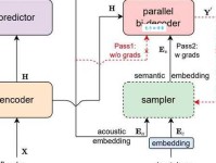 former是什么意思_former的中文翻译