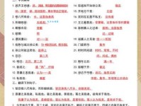 犯颜直谏什么意思 历史上那些不怕死的谏官故事