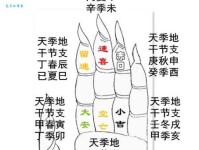 能掐会算是什么意思 教你快速看懂这个词