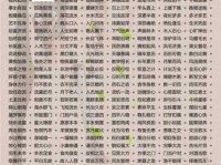 千岩竞秀的意思解释、造句、出处典故、成语接龙