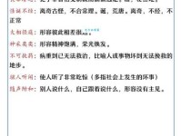 绞尽脑汁：解释、近义词和例句大全