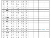 彻底搞懂“炕”字！拼音、读音、组词，一次性学会
