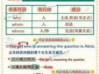 “who”是什么意思？一文搞懂who的含义和例句