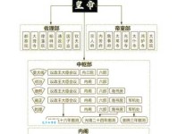 北门南牙什么意思原来是指古代官职分工