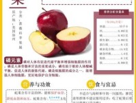 容易混淆的知识：蛇果和蛇有什么关系吗？