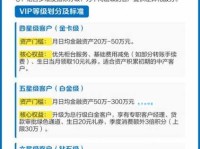 vip什么意思简单理解？带你科普常见的会员特权！