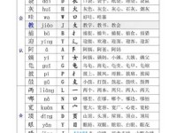 各组词 解答各组词有哪些与各的笔顺怎么写！