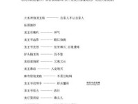 解密歇后语：大水冲了龙王庙的下一句是什么？