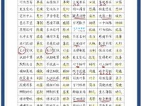 详解可有可无的反义词：必不可少、举足轻重等词语辨析