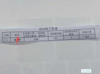 薪水是什么意思 为什么工资条上有这么多项目