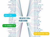allcombo什么意思？零基础带你快速了解它的含义！