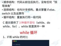 while是什么意思？详解while循环及多种用法