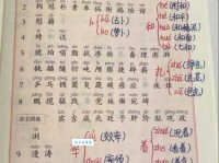 啰的多音字组词信息