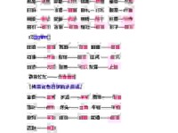 成语当之无愧的意思是什么？这些近义词和反义词要分清