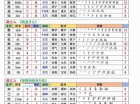 识组词 解答识组词有哪些与识的笔顺怎么写！