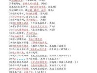 形容身材娇小的近义词汇总，提升你的写作修辞能力！