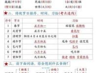 弄清下降的反义词，避免写作中的表达错误