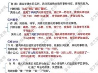 学问的意思怎么理解？分享几个容易记住的解释方法