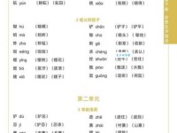 汉字“扮”的读音、意思、用法、释义、造句