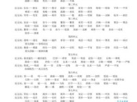 扑朔迷离是什么意思？近义词让你彻底明白