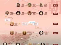 解读元储是什么意思？古代称谓的详细解读