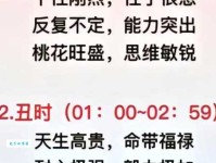 戌怎么读？戌时是几点到几点？