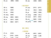 汉字“颇”的读音、意思、用法、释义、造句