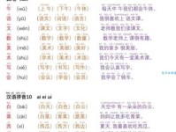 汉字“悉”的读音、意思、用法、释义、造句