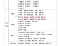 乳臭未干的意思解释、造句、出处典故、成语接龙