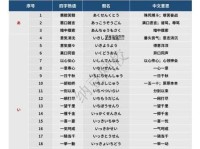 精雕细刻的反义词有哪些？快速了解常用词汇！